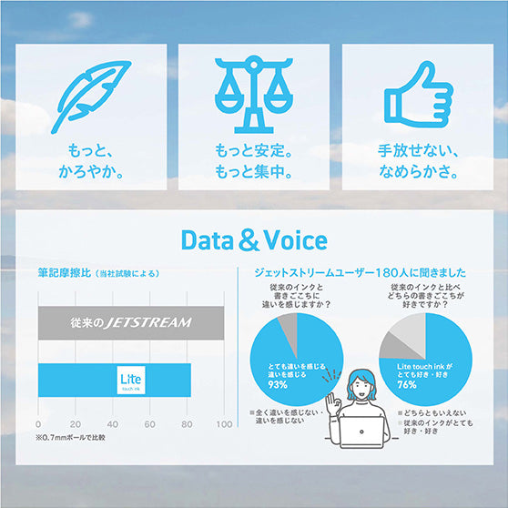 NEW! Uni Jetstream Lite Ballpoint Pen - 0.5mm - Light Blue