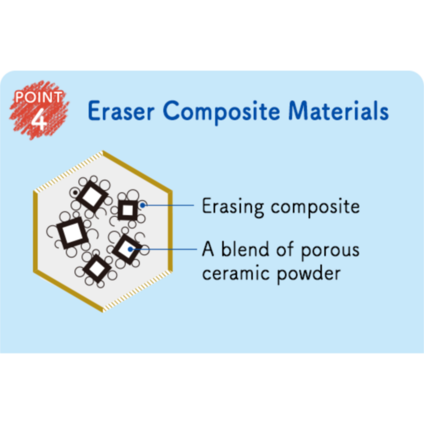AIR-IN Mt. Fuji Eraser by PLUS – Unique Japanese Eraser That Forms Mt. Fuji